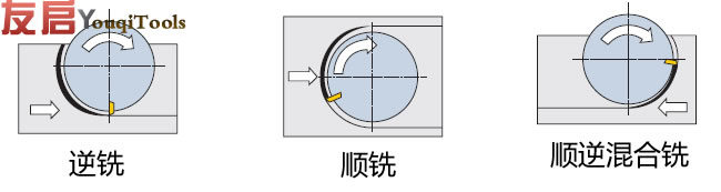 非標刀具