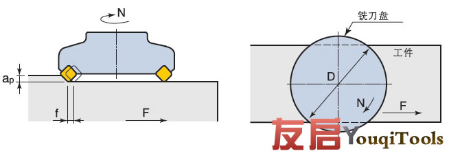 非標刀具