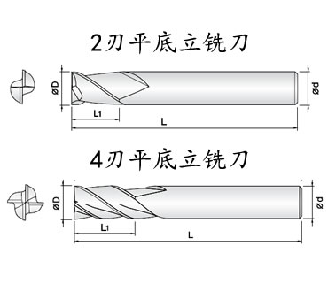 平底銑刀圖紙