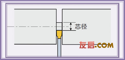 切槽車削時出現毛刺怎么辦