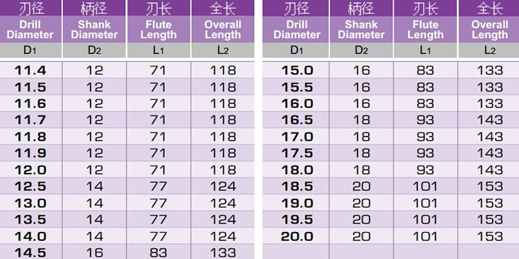 合金內(nèi)冷鉆頭規(guī)格型號(hào)