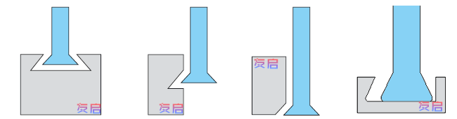 非標刀具